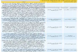 بورس بازان نگران بخوانند / ریزش‌ها امروز هم ادامه دارد؟