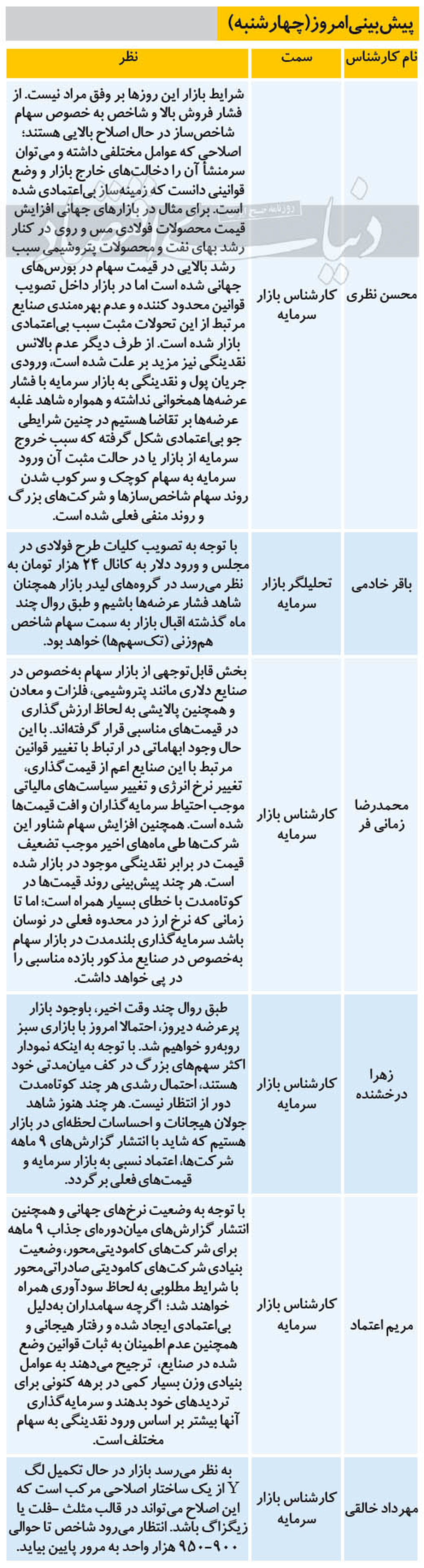 بورس بازان نگران بخوانند / ریزشها امروز هم ادامه دارد؟