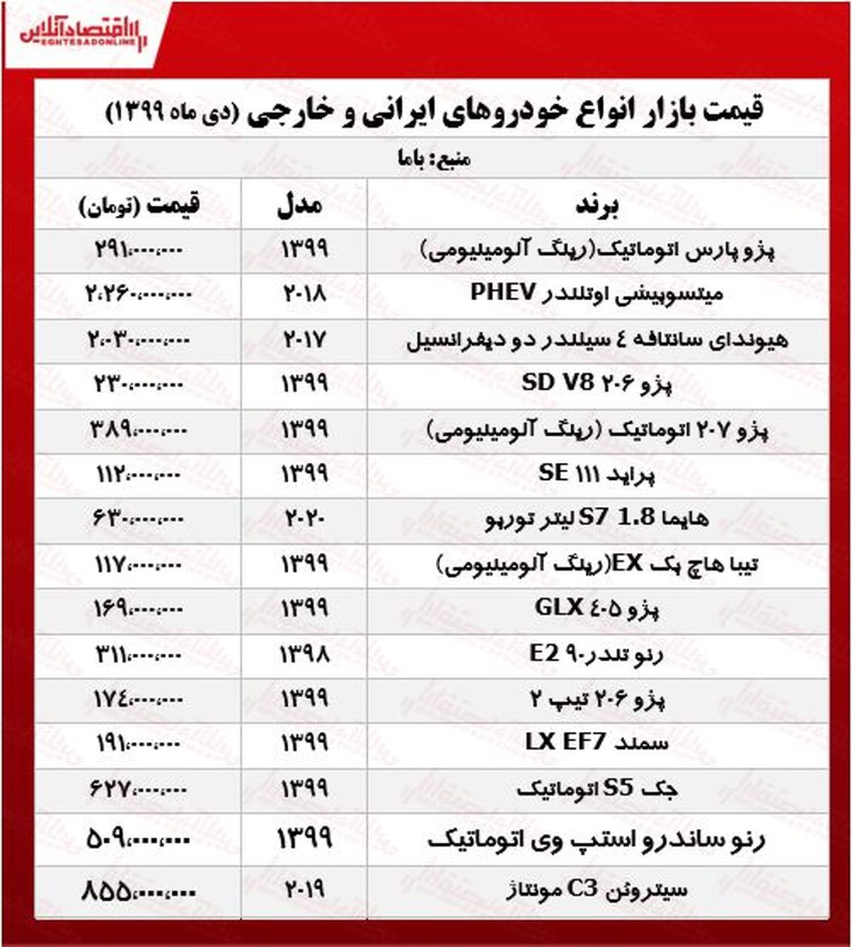 قیمت روز خودرو در بازار (۶ دی) + جدول