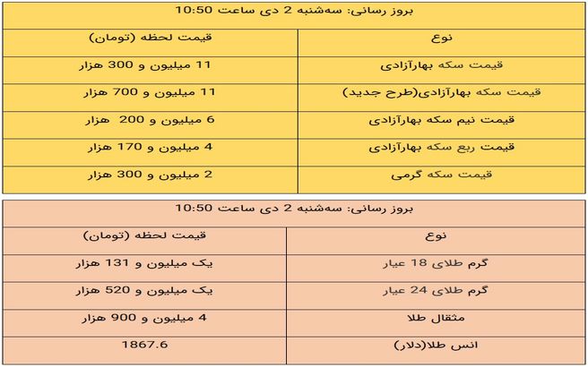 قیمت طلا و قیمت سکه امروز ۲ دی ۹۹ / طلا ارزان شد + جدول
