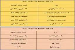 قیمت طلا و قیمت سکه امروز ۲ دی ۹۹ / طلا ارزان شد + جدول