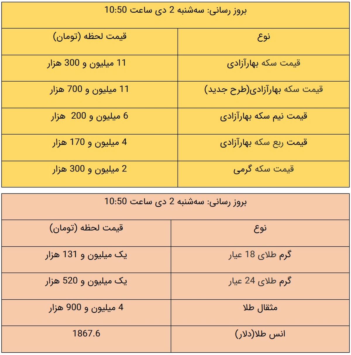 قیمت طلا و قیمت سکه امروز ۲ دی ۹۹ / طلا ارزان شد + جدول