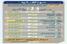 چقدر خرج کنیم سوء‎تغذیه نگیریم؟ +اینفوگرافیک