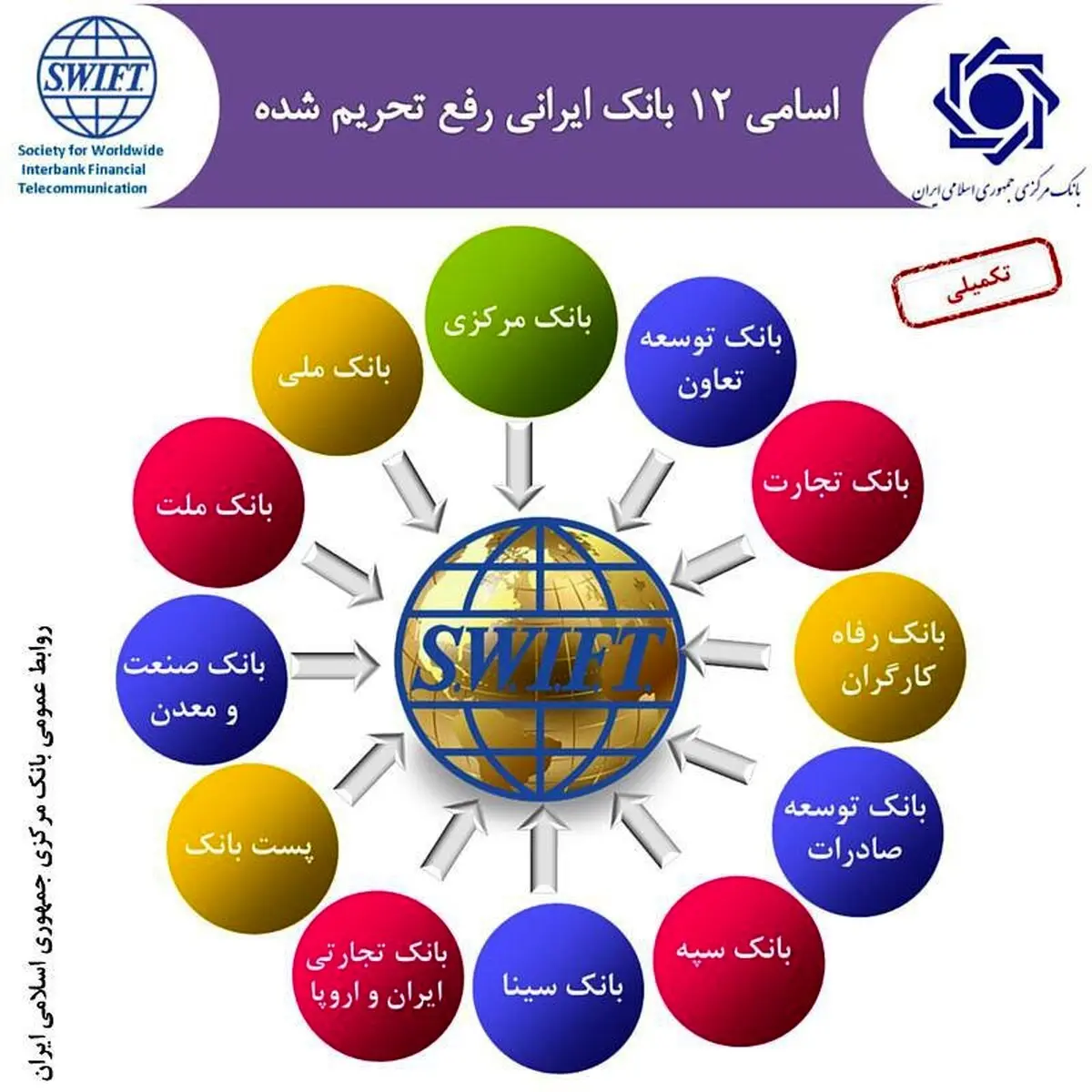 اسامی 12 بانک ایرانی که رفع تحریم شدند