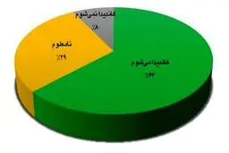 نظرخواهی از مجلسی‌ها درباره کسانی که در انتخابات ۹۸ کاندید نمی‌شوند؟ + جدول