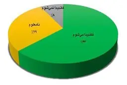نظرخواهی از مجلسی‌ها درباره کسانی که در انتخابات ۹۸ کاندید نمی‌شوند؟ + جدول