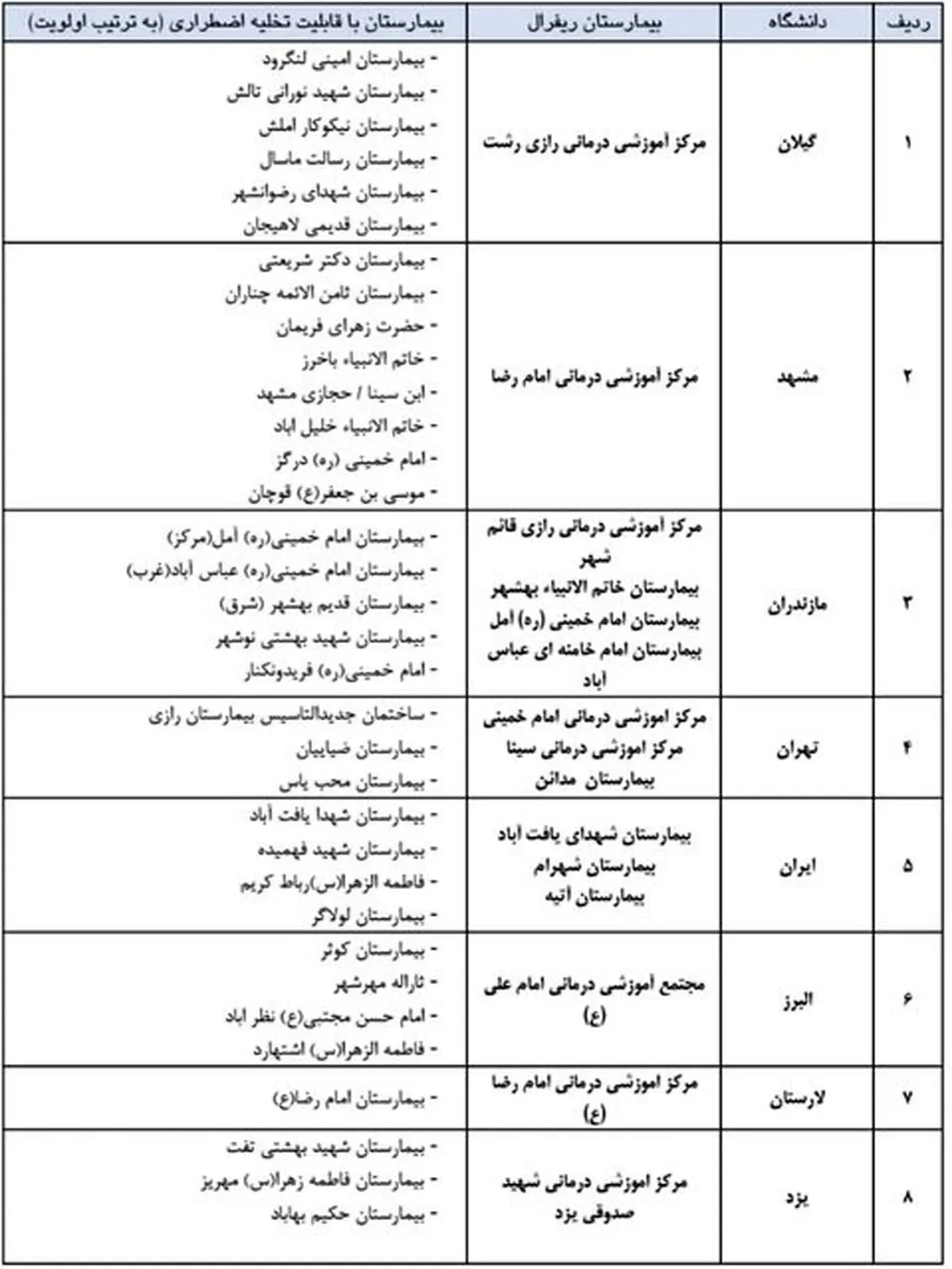 لیست بیمارستان‌های پذیرش کننده بیماران کرونا اعلام شد + جدول