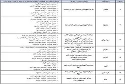 لیست بیمارستان‌های پذیرش کننده بیماران کرونا اعلام شد + جدول