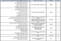 لیست بیمارستان‌های پذیرش کننده بیماران کرونا اعلام شد + جدول