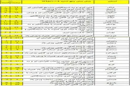 سردترین و گرم‌ترین استان کشور را ببینید +نقشه