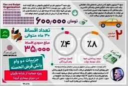 چه کسانی وام یارانه ۲ میلیون تومانی دریافت خواهند کرد؟