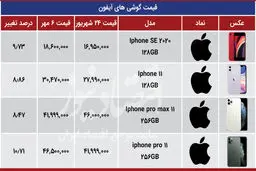 مسابقه قیمتی آیفون وسامسونگ در بازار تهران+ جدول