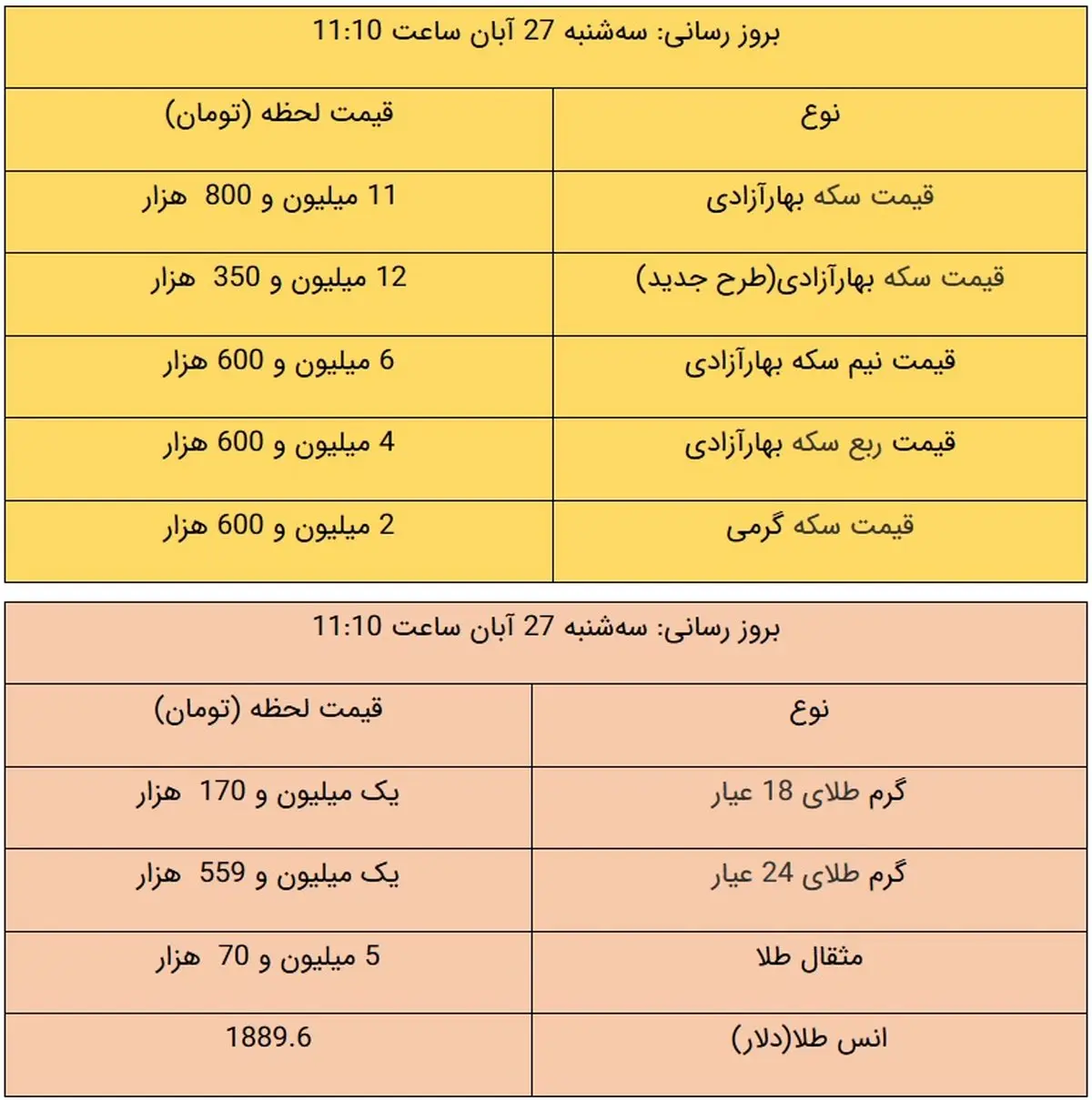 قیمت طلا و قیمت سکه امروز ۲۷ آبان ۹۹ + جدول