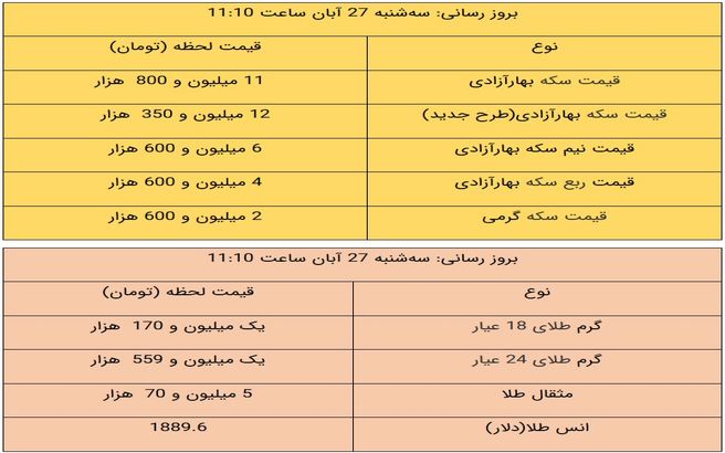 قیمت طلا و قیمت سکه امروز ۲۷ آبان ۹۹ + جدول