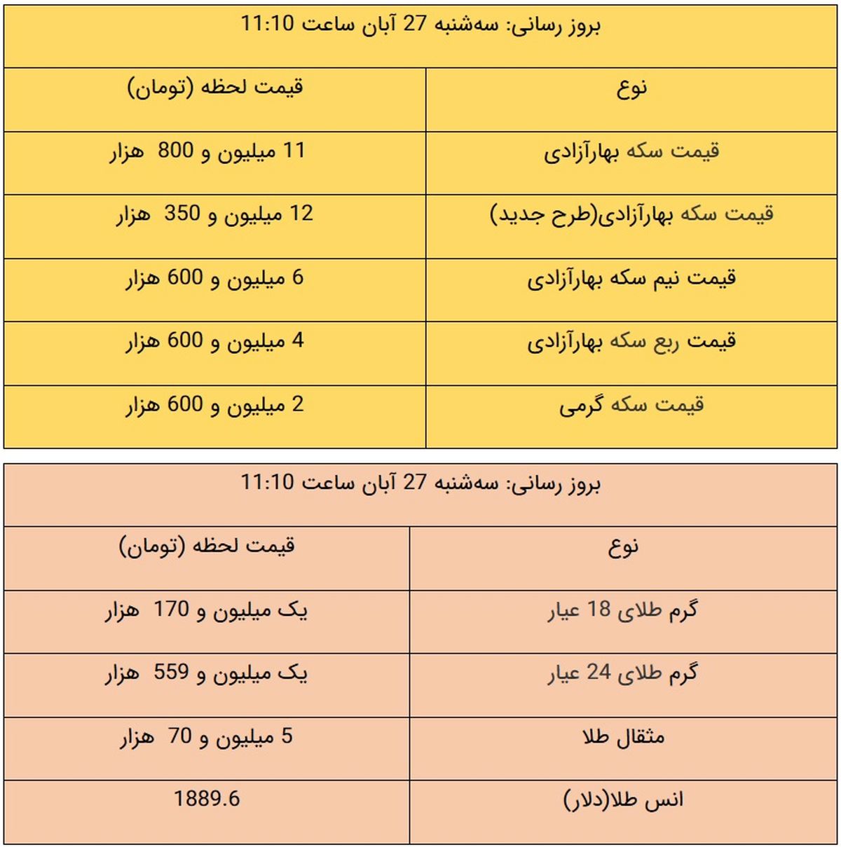 قیمت طلا و قیمت سکه امروز ۲۷ آبان ۹۹ + جدول