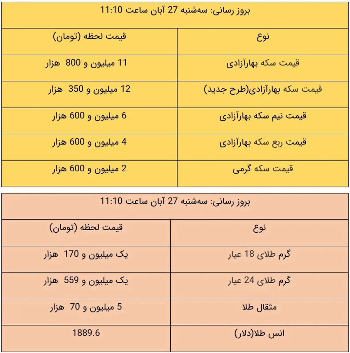 قیمت طلا و قیمت سکه امروز ۲۷ آبان ۹۹ + جدول
