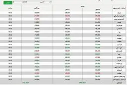 مرغ ۱۵ هزار تومان چه مزه‌ای دارد؟
