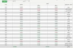 مرغ ۱۵ هزار تومان چه مزه‌ای دارد؟