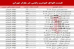گشتی در بازار خودروهای ژاپنی/جدول نرخ‌ها