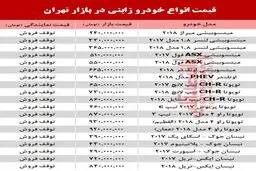 گشتی در بازار خودروهای ژاپنی/جدول نرخ‌ها