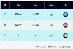 قیمت دلار و یورو امروز ۲۹ آبان ۹۹ / دلار عقب نشینی کرد + جدول