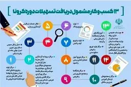 به کدام مشاغل آسیب دیده از کرونا وام تعلق می گیرد؟ + اینفوگرافی