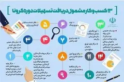 به کدام مشاغل آسیب دیده از کرونا وام تعلق می گیرد؟ + اینفوگرافی