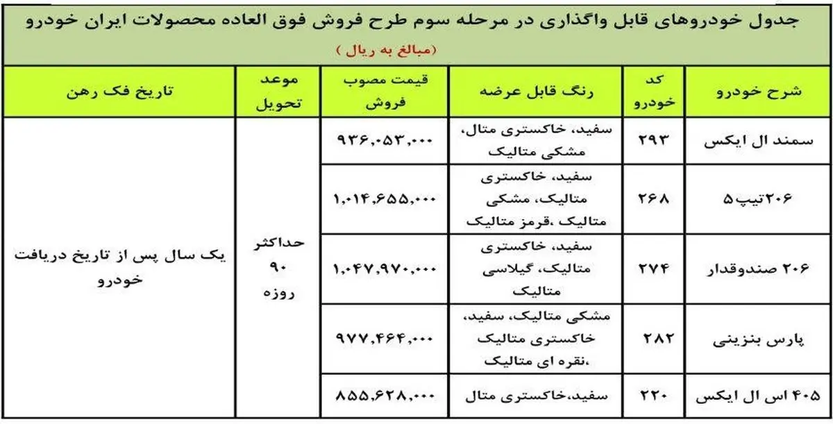 فروش فوق العاده سمند ال ایکس ، پژو 206 تیپ 5 و 3 محصول دیگر + شرایط و قیمت ها