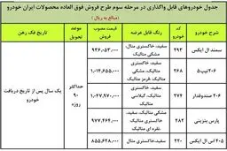 فروش فوق العاده سمند ال ایکس ، پژو 206 تیپ 5 و 3 محصول دیگر + شرایط و قیمت ها