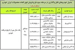 فروش فوق العاده سمند ال ایکس ، پژو 206 تیپ 5 و 3 محصول دیگر + شرایط و قیمت ها
