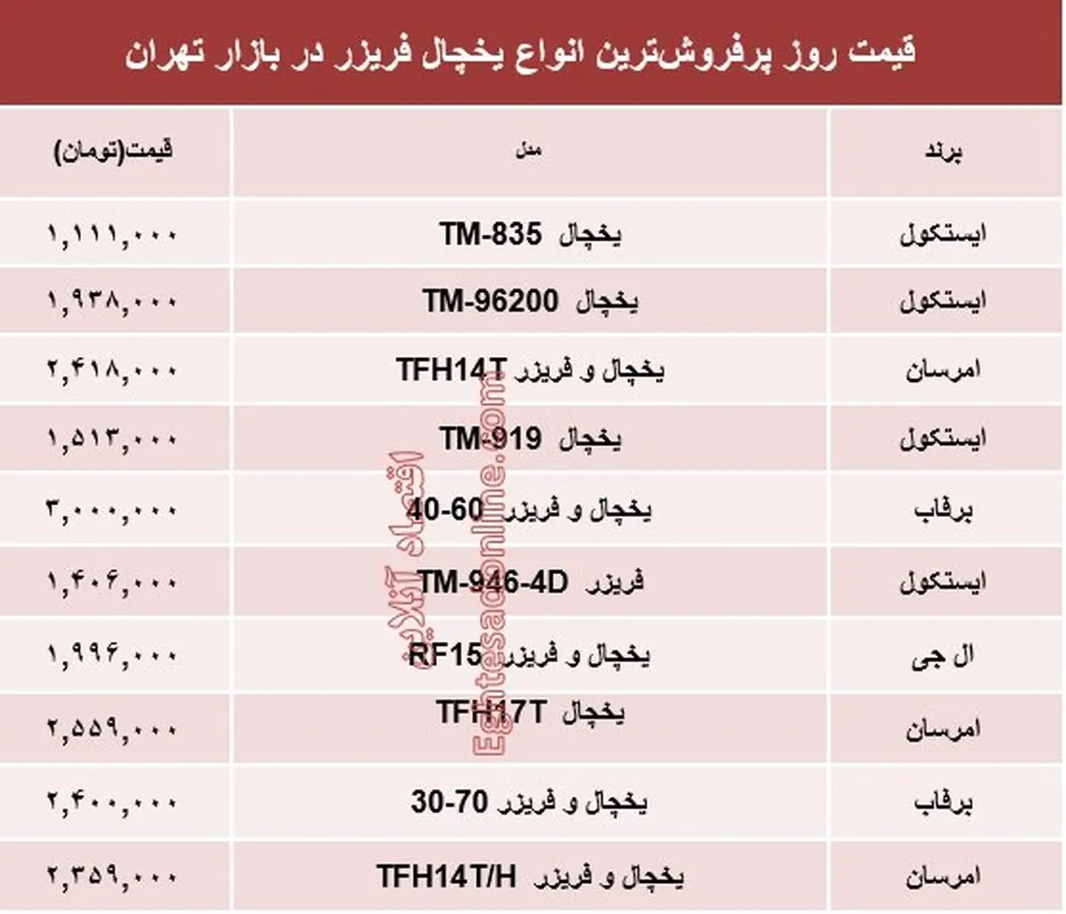 قیمت انواع یخچال‌ فریزر دربازار تهران؟ + جدول