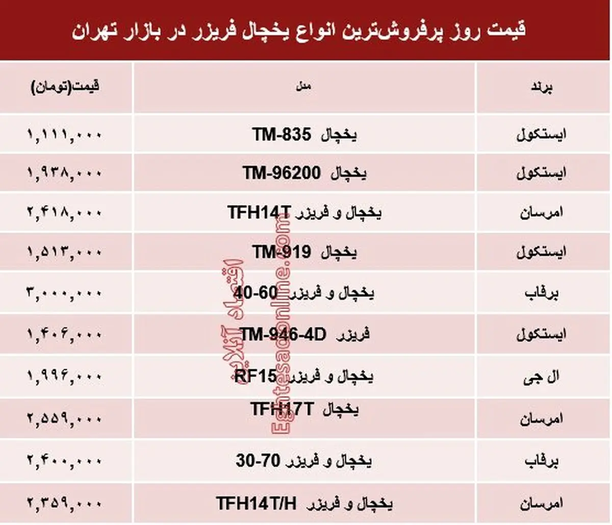 قیمت انواع یخچال‌ فریزر دربازار تهران؟ + جدول