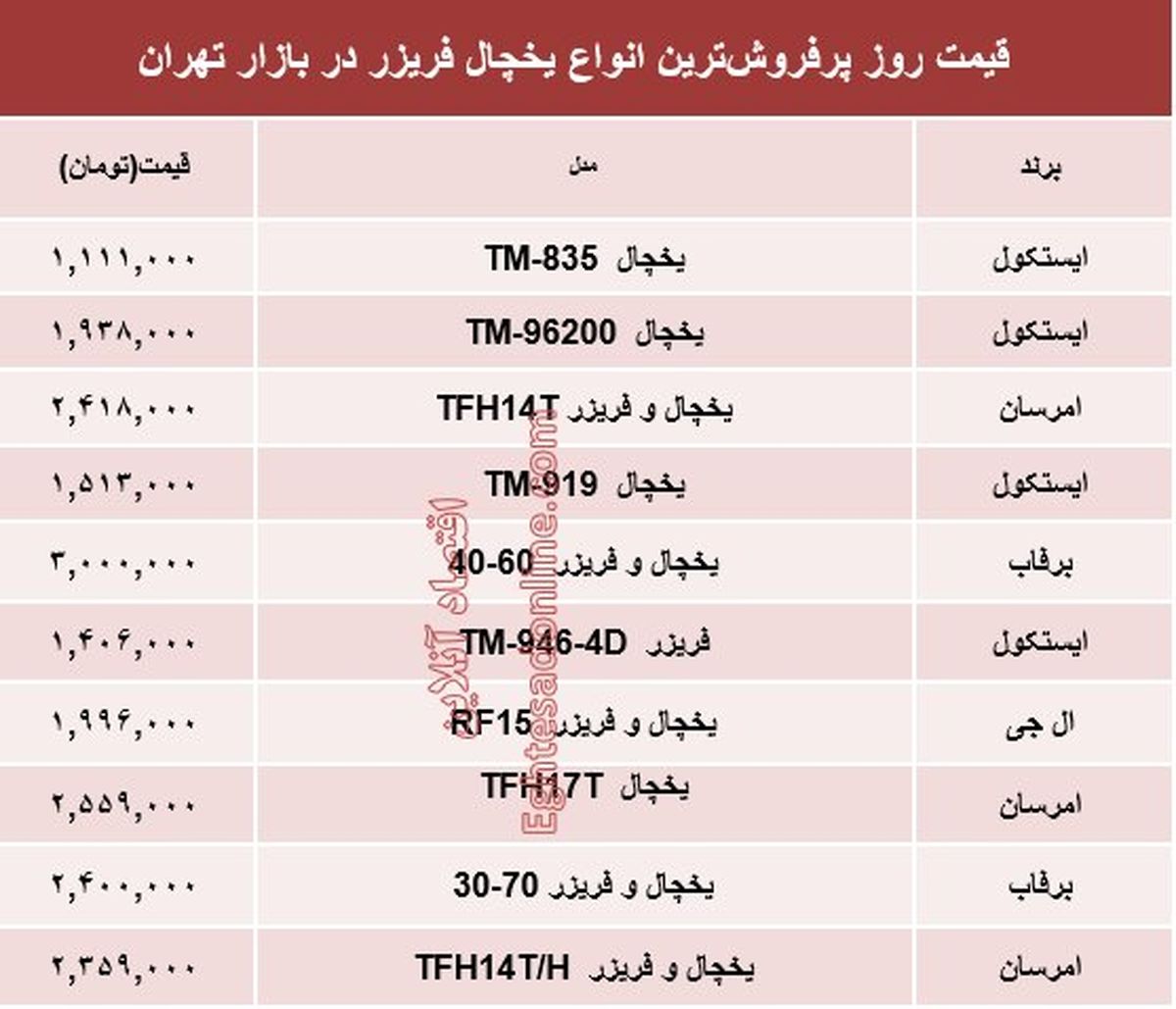قیمت انواع یخچال فریزر دربازار تهران؟ + جدول