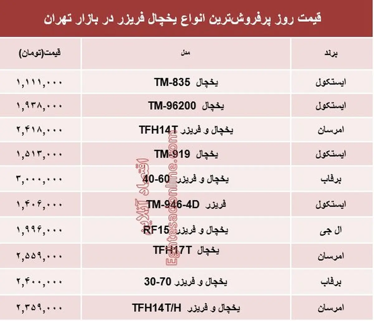 قیمت انواع یخچال‌ فریزر دربازار تهران؟ + جدول