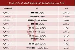 قیمت انواع یخچال‌ فریزر دربازار تهران؟ + جدول