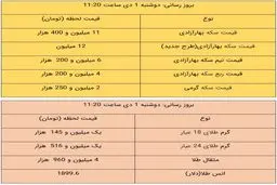 قیمت طلا و قیمت سکه امروز ۱ دی ۹۹ + جدول
