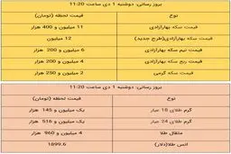قیمت طلا و قیمت سکه امروز ۱ دی ۹۹ + جدول