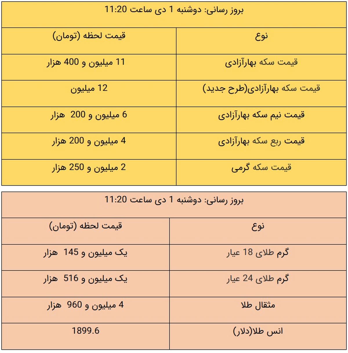 قیمت طلا و قیمت سکه امروز ۱ دی ۹۹ + جدول