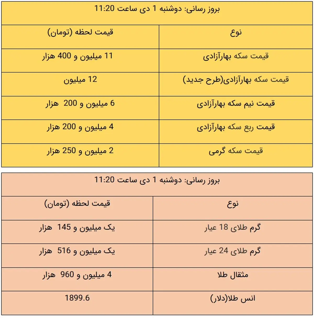 قیمت طلا و قیمت سکه امروز ۱ دی ۹۹ + جدول