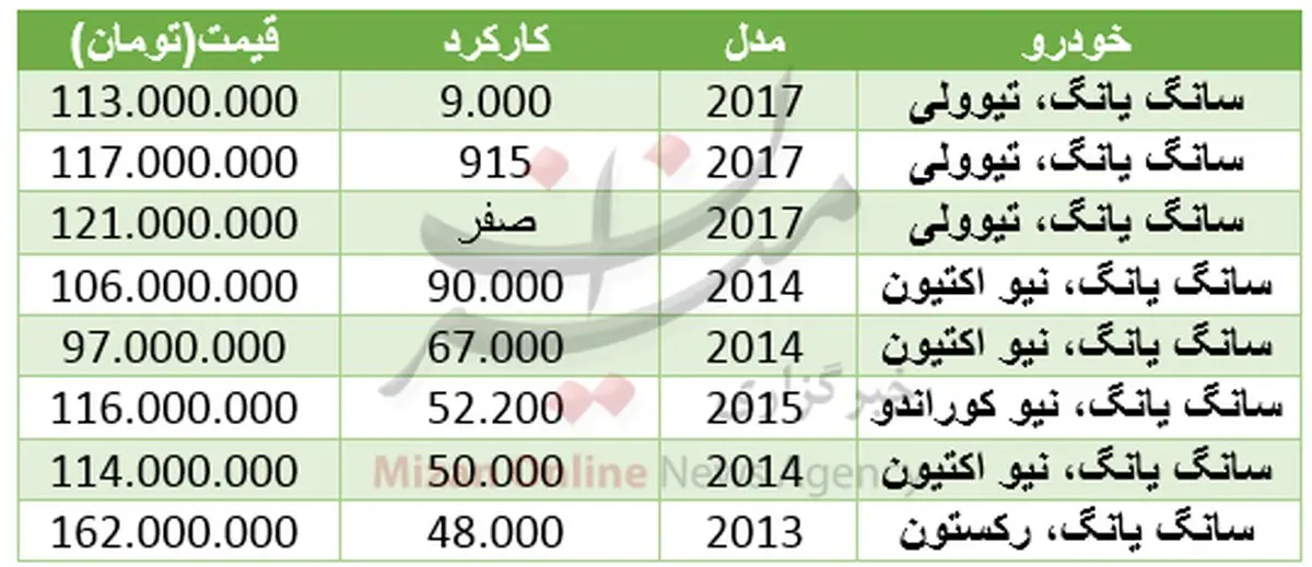 انواع قیمت خودرو سانگ‌یانگ در بازار+چدول