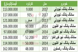 انواع قیمت خودرو سانگ‌یانگ در بازار+چدول