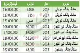 انواع قیمت خودرو سانگ‌یانگ در بازار+چدول