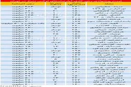 قیمت رهن آپارتمانهای لوکس در تهران+جدول