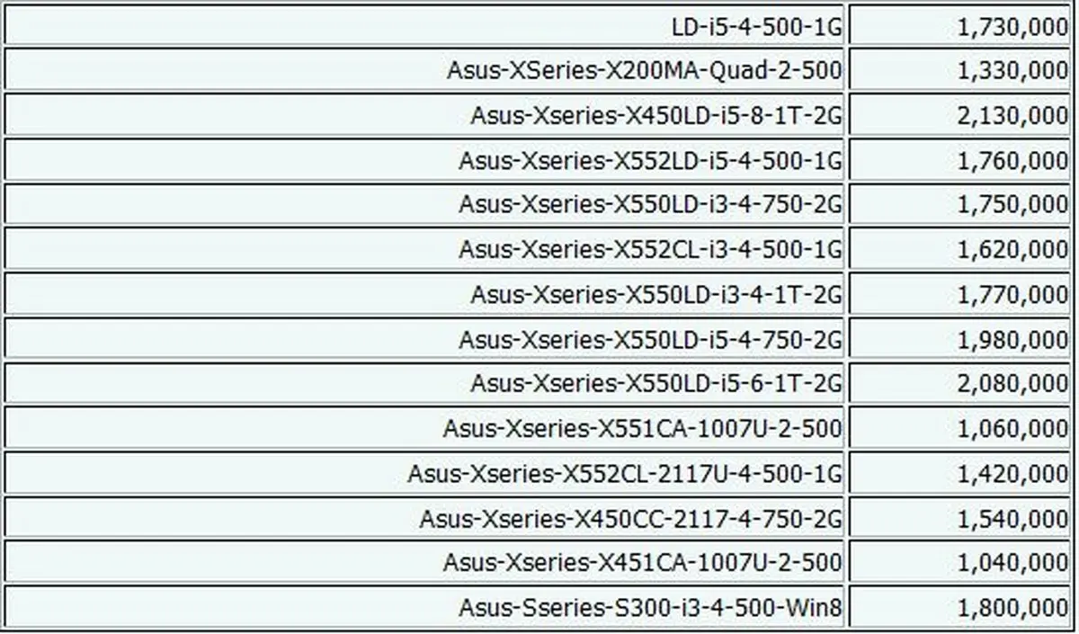جدیدترین قیمت لپ‌تاپ +جدول