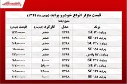 قیمت انواع پراید در بازار (۹۹/۱۱/۱۶) + جدول