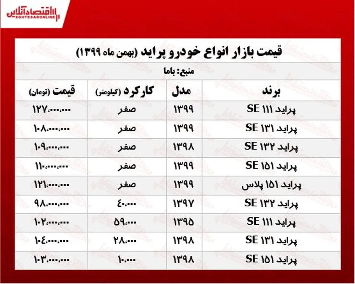 قیمت انواع پراید در بازار (۹۹/۱۱/۱۶) + جدول