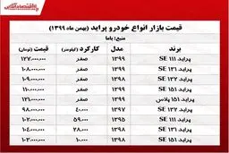 قیمت انواع پراید در بازار (۹۹/۱۱/۱۶) + جدول