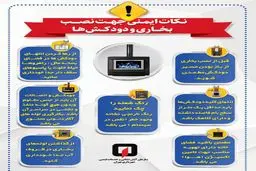 نکات ایمنی نصب بخاری و دودکش+اینوگرافیک