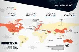 کرونا در جهان + اینفوگرافیک