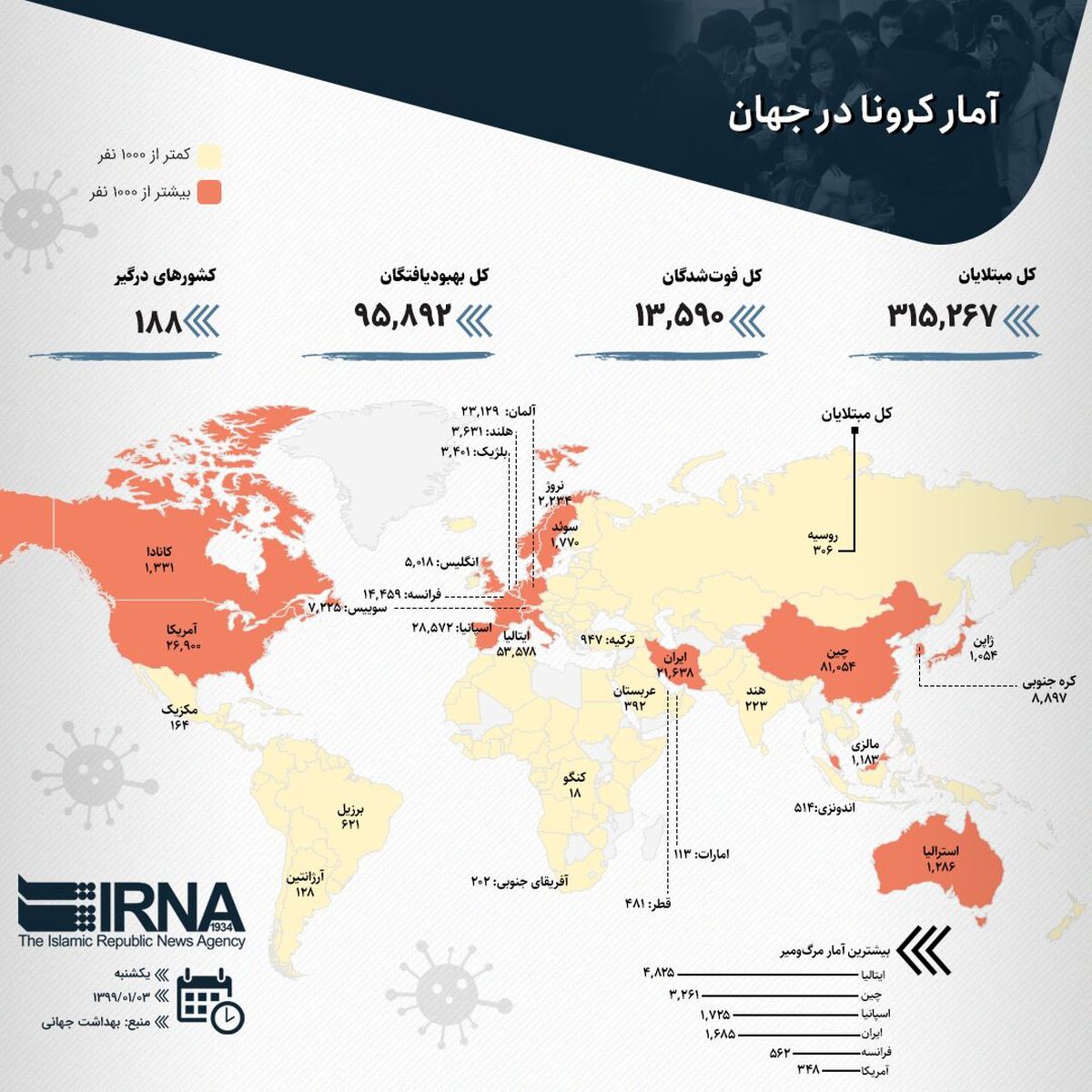 کرونا در جهان + اینفوگرافیک